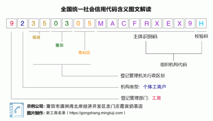 从营业执照税号92350305MACFRXEX9H看小微企业 以莆田市忠门庄霞宾奶茶店为例